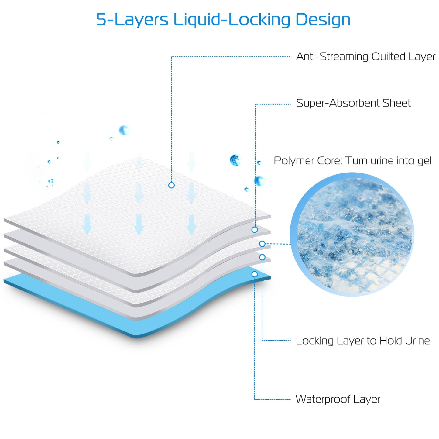 50Pcs Pet Training Pads (24in X 18in M)